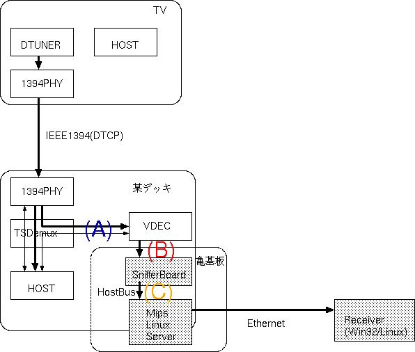 内部構造公開