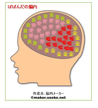 嘘成分多すぎｗｗｗｗｗｗ