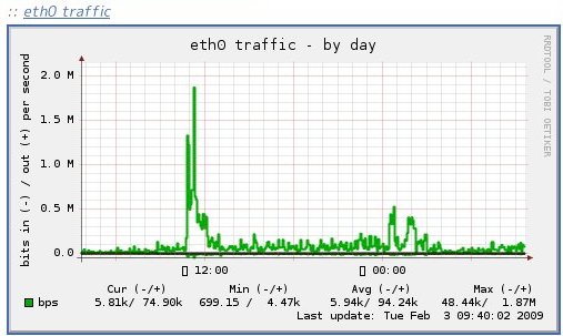 eth0