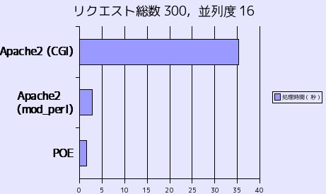 といい感じ