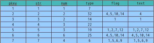 Table Database