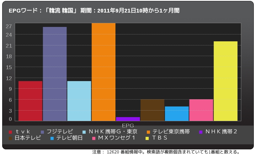 番組情報