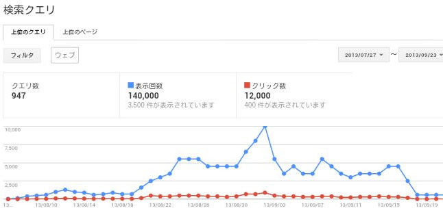 きっかり１ヶ月